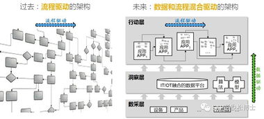 新一代企業(yè)數(shù)字化整體架構(gòu)下的工業(yè)互聯(lián)網(wǎng)計(jì)算機(jī)房維護(hù)服務(wù)