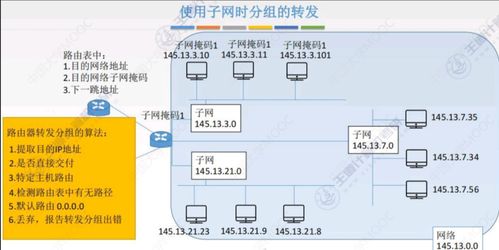 子網(wǎng)劃分、子網(wǎng)掩碼和網(wǎng)關(guān) 零基礎(chǔ)入門到精通的詳細(xì)教程及計(jì)算機(jī)房維護(hù)服務(wù)
