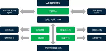 上云指南 如何優化計算機房維護服務以支持云端遷移
