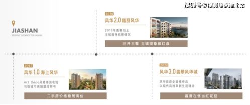 云尚風華城售樓處網(wǎng)頁設(shè)計 2021年嘉善項目展示與體驗優(yōu)化